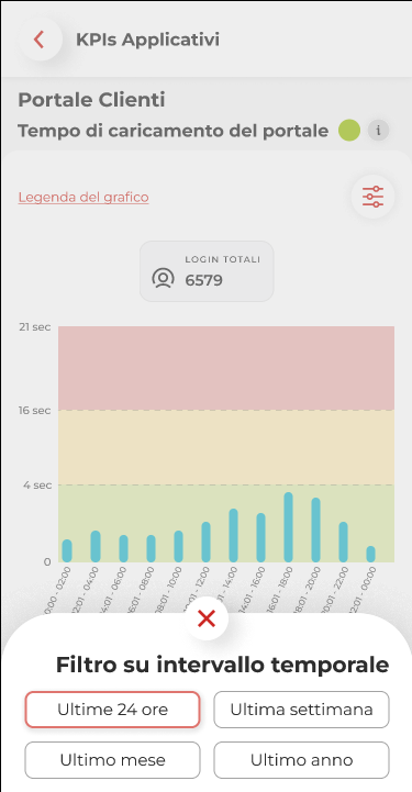 * app in Flutter