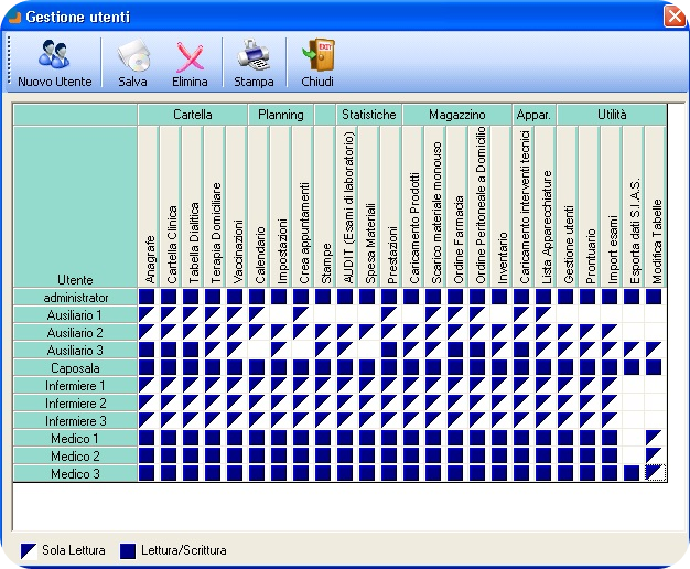 * applicazione WinDialysis