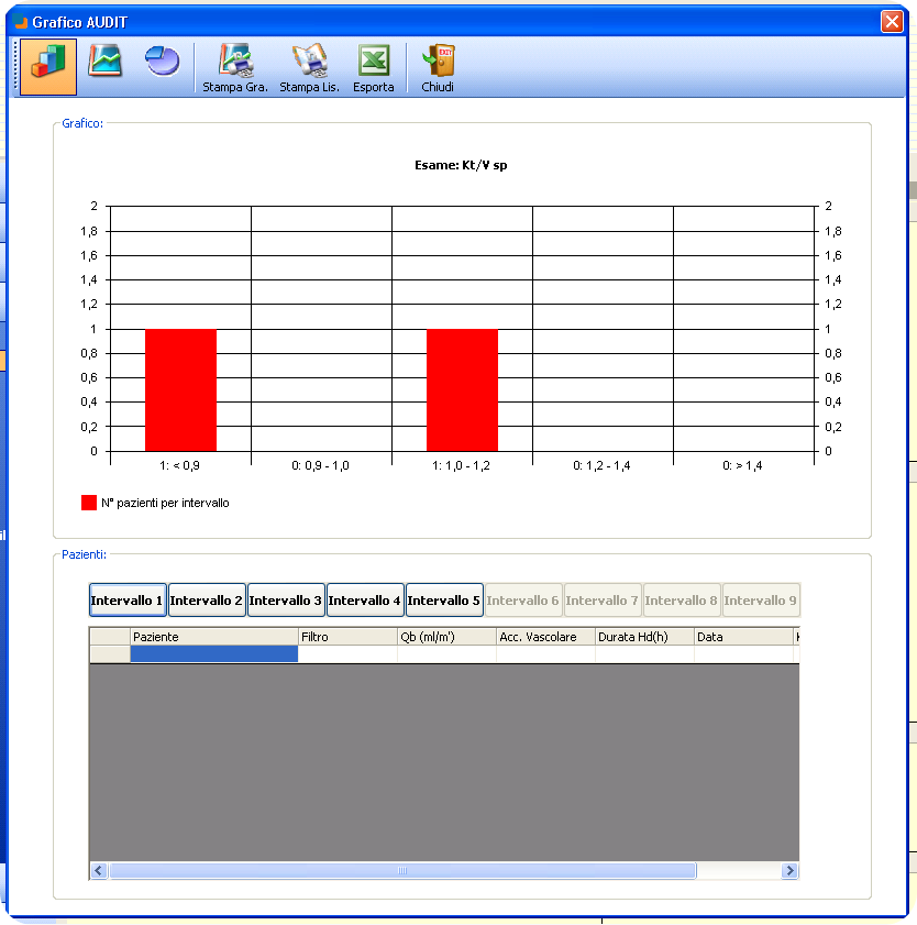 * applicazione WinDialysis